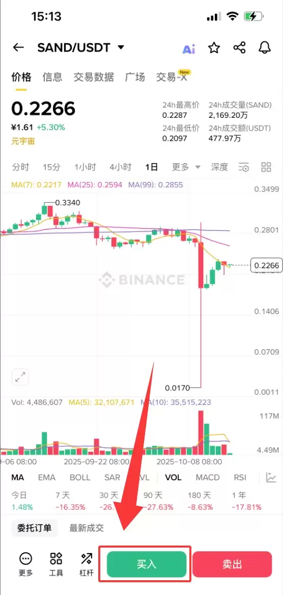 The Sandbox（SAND）币是什么？SAND未来前景、价格预测及购买方法