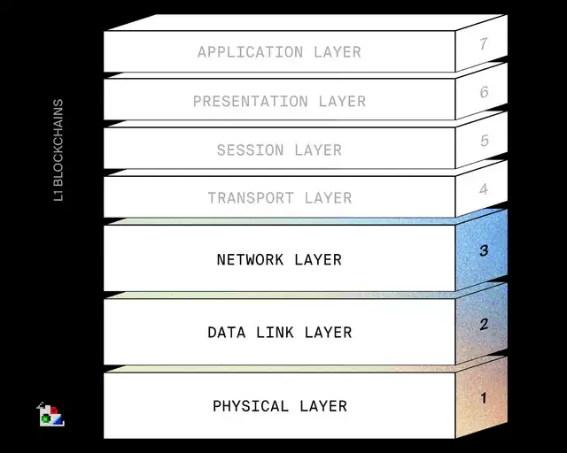 DoubleZero（2Z）币是什么？工作原理、代币经济学介绍