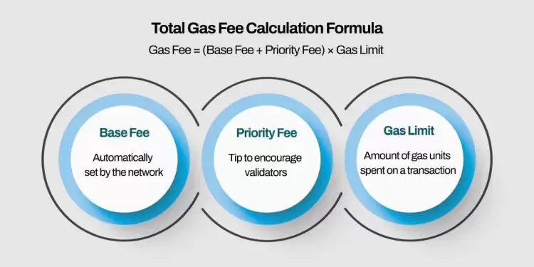 加密货币中的Gas费是什么?一文详解ETH的Gas费