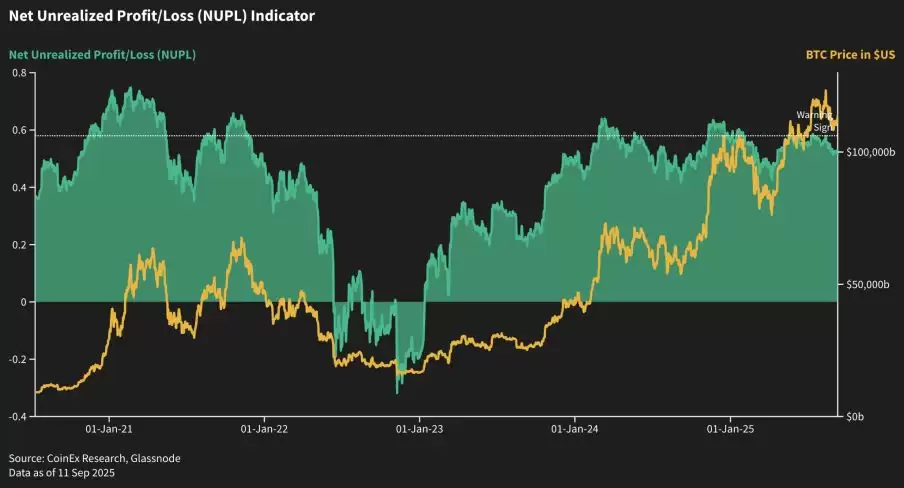 2025加密货币投资指南