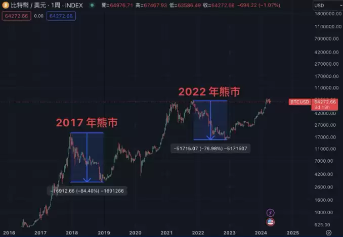 2025最新 比特币是什么？怎么玩？比特币为什么有价值？