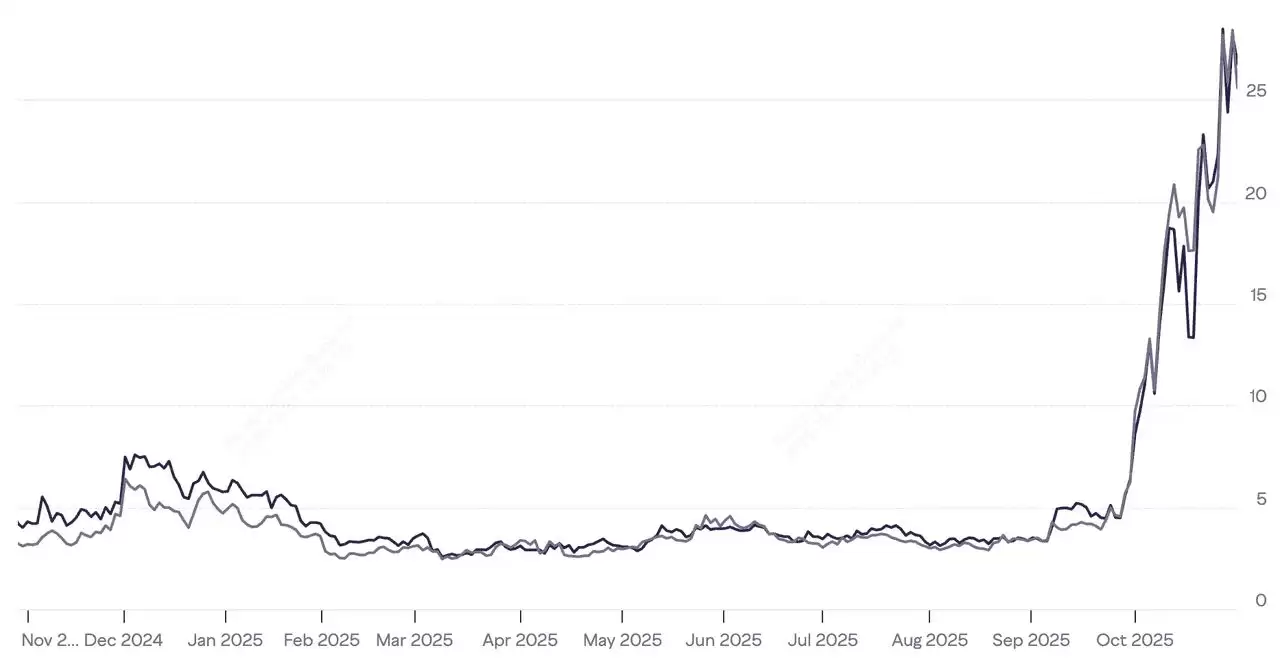 Zcash (ZEC)币 vs. Monero (XMR)币：2025年哪个隐私币更值得投资？_图2