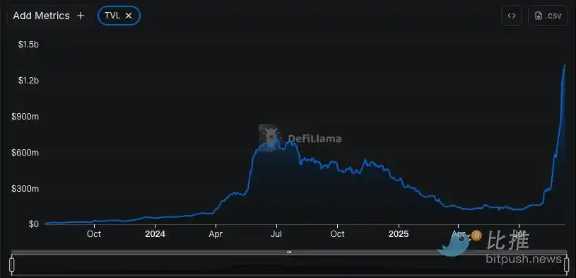 Layer2天王级项目Linea明天发币了,值得投资吗？