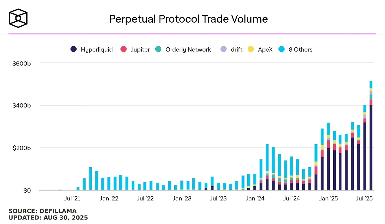 Hyperliquid空投项目评级，哪些值得一撸？