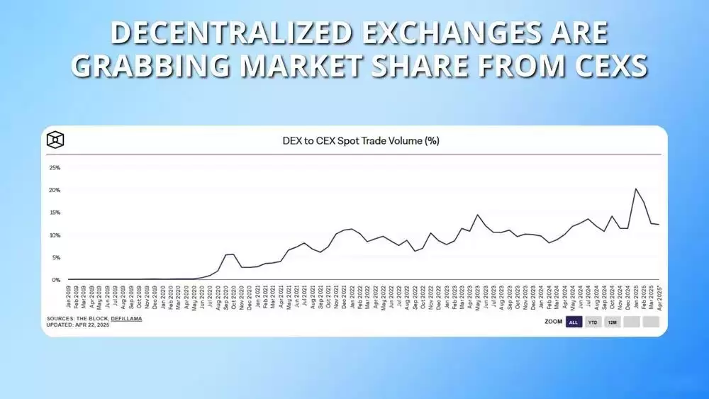 加密货币永续交易VS现货交易:从入门到精通的全面指南