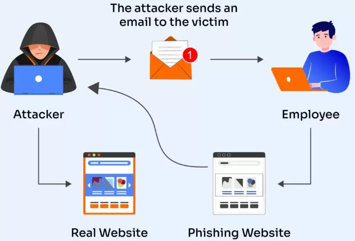 五大加密货币骗 局盘点