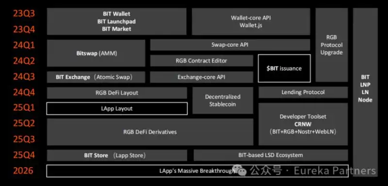 Bitlight Labs(LIGHT币)怎么样？潜力如何？LIGHT币空投教程