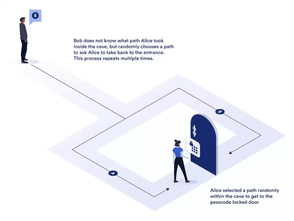 什么是零知识 (ZK)？2025 年值得关注的 10 个 ZK 加密项目汇总