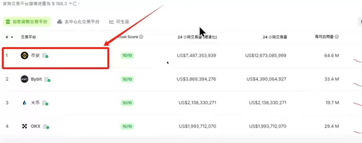 苹果手机如何下载最新版币安官方APP？币安注册保姆级教程2025.10.28
