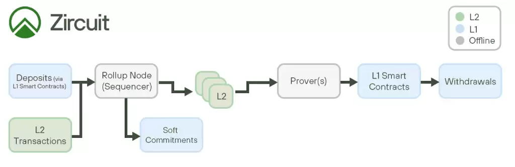 Zircuit(ZRC)币是什么？价格还会涨吗？ZRC币未来价格预测