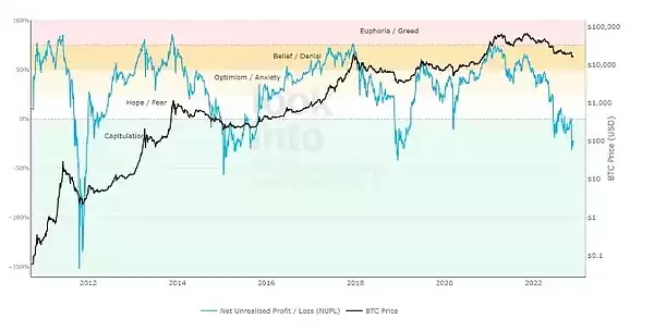 比特币牛市指数是什么？如何使用？一文了解比特币牛市指数