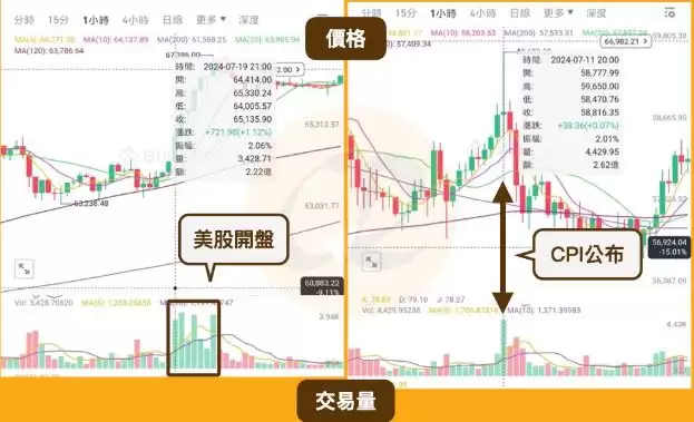 虚拟货币交易时间介绍