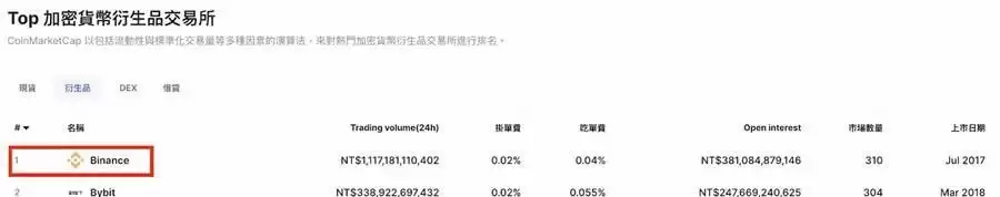 BA币安交易所新人如何快速上手？币安下载注册安装买币身份认证教程