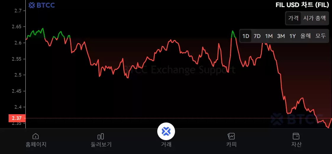什么是Filecoin (FIL)币？FIL代币经济学、价格预测及购买方法