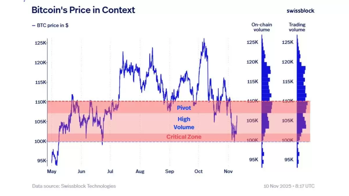 一文搞清楚比特币（BTC）显示看涨反转信号,