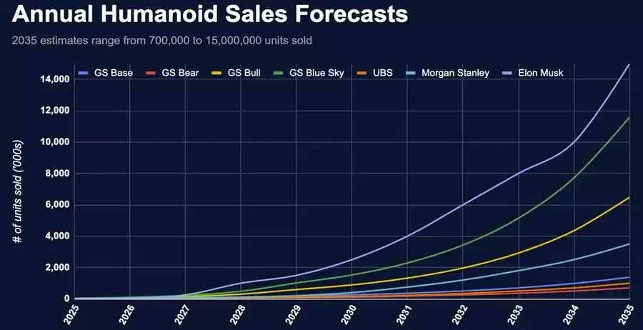 加密 x 机器人：详细剖析值得关注的六大项目