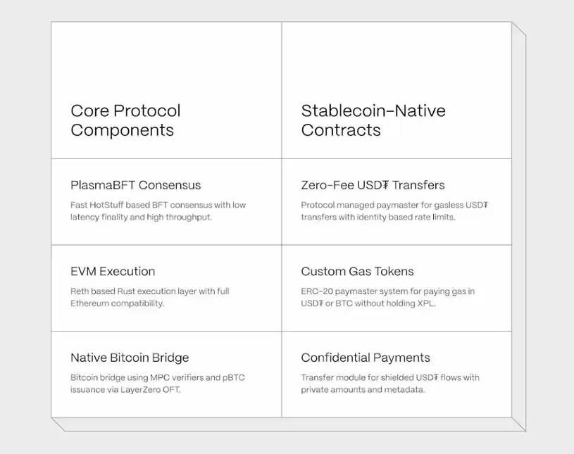 Plasma(XPL)币是什么？如何购买？专为稳定币支付而设计的XPL币介绍