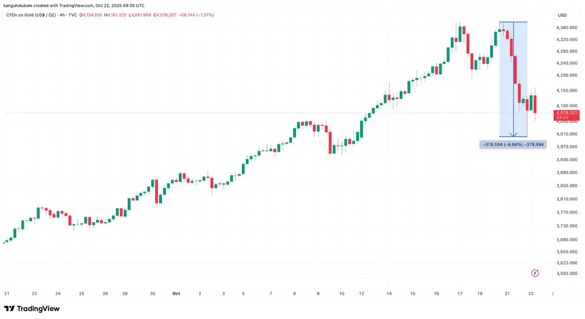 一文了解比特币（BTC）MVRV比率暗示