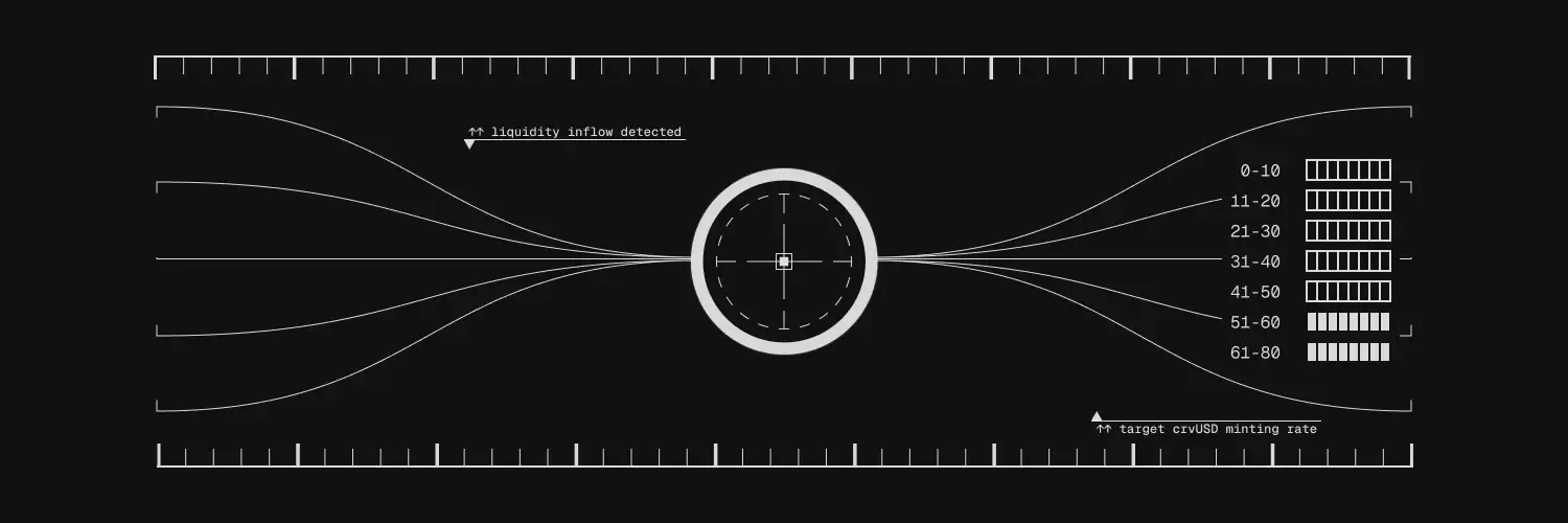 YieldBasis (YB)币是什么？代币经济学及价格预测2025年、2026年至2030年