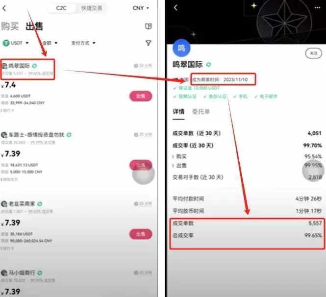 如何在欧易OKX进行买币与出入金操作？C2C交易流程与原理解析