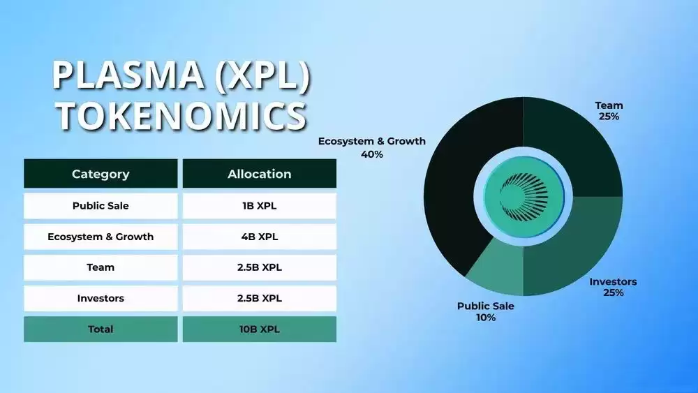 Plasma（XPL）币是什么?XPL代币经济学、空投以及未来发展介绍