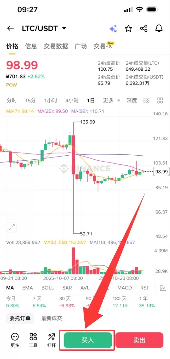 什么是莱特币 (LTC)？LTC用途、价格预测及购买方法