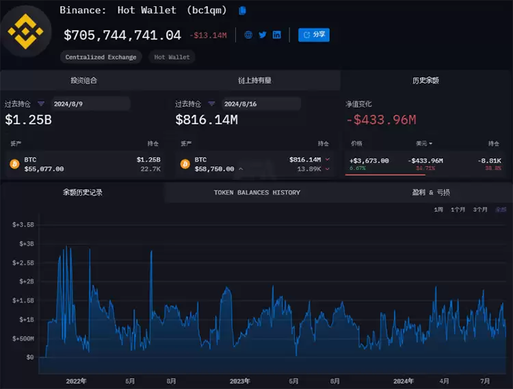 加密货币巨鲸详细介绍