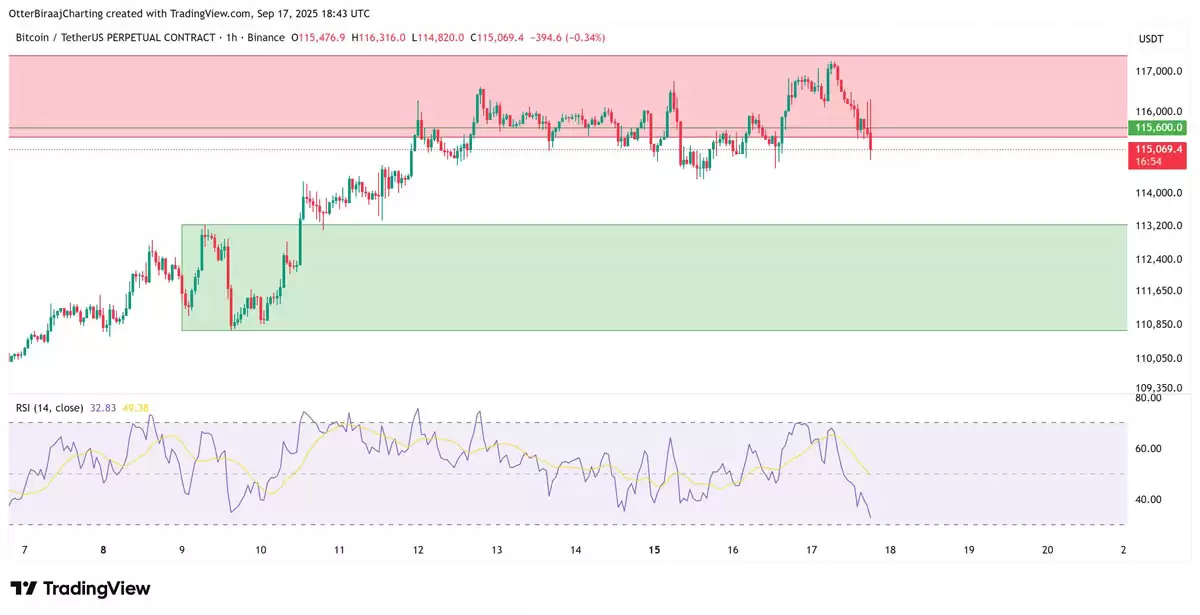 美联储降息BTC破11.5万介绍