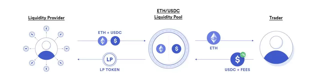 什么是流动性挖矿？2025年值得关注的7大加密货币流动性挖矿平台介绍