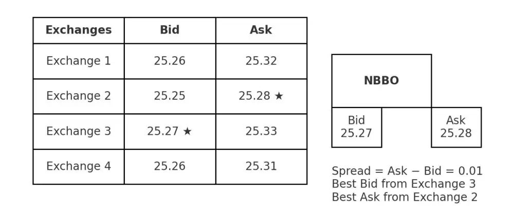 禁止交易穿透规则保护交易者