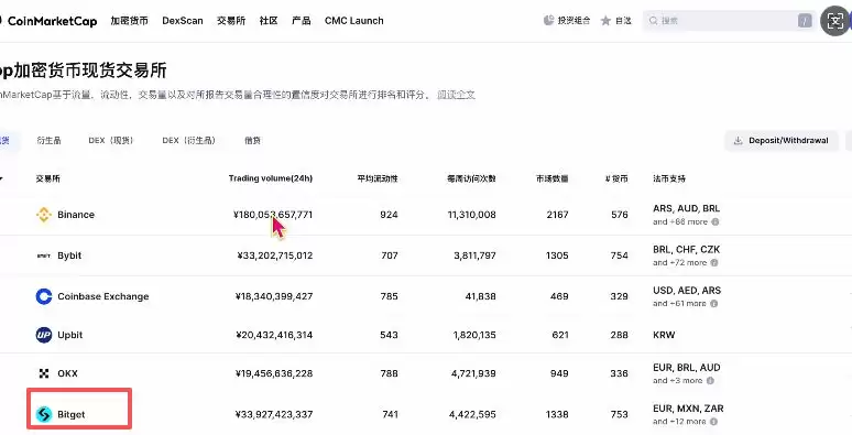 中国大陆(国内)炒币十大交易平台推荐(2025最新)_图5