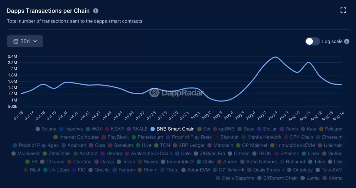 2025年BNB Chain游戏和NFT生态系统值得关注的项目
