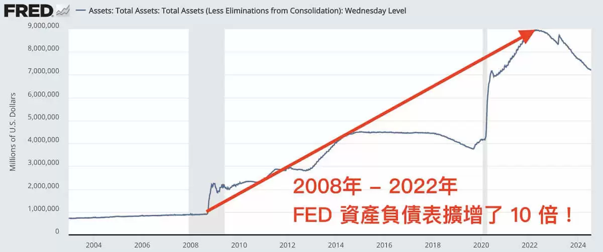 2025年加密货币入门攻略,搞懂八大重点教你如何用虚拟货币赚钱