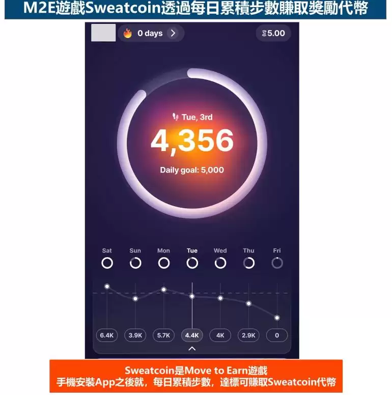 GameFi是什么?有哪些项目类型?2025热门GameFi项目盘点