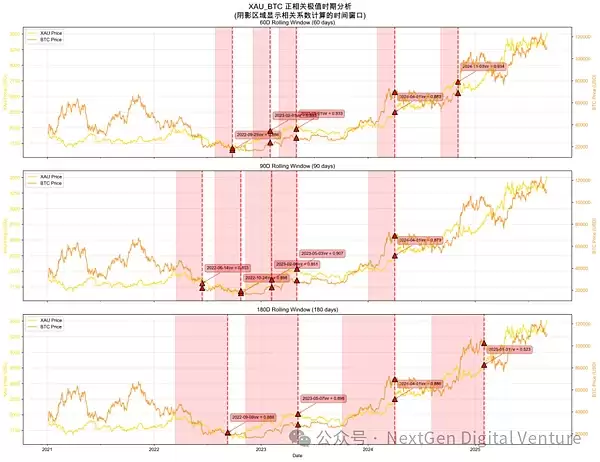 比特币与黄金的关系介绍