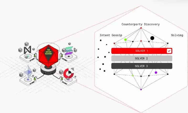 Anoma(XAN)币全面介绍