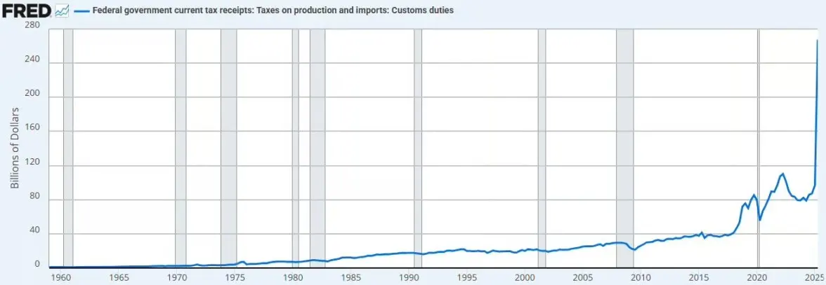 比特币与全球流动性的关系：究竟是跟随还是引领？