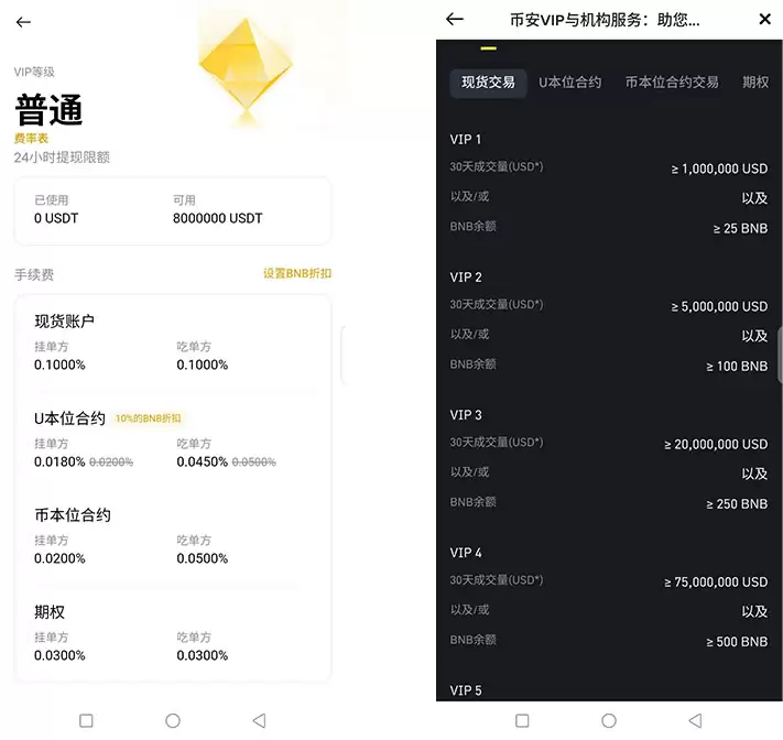 币安交易所注册的账号怎么节省手续费？如何获得手续费返佣？