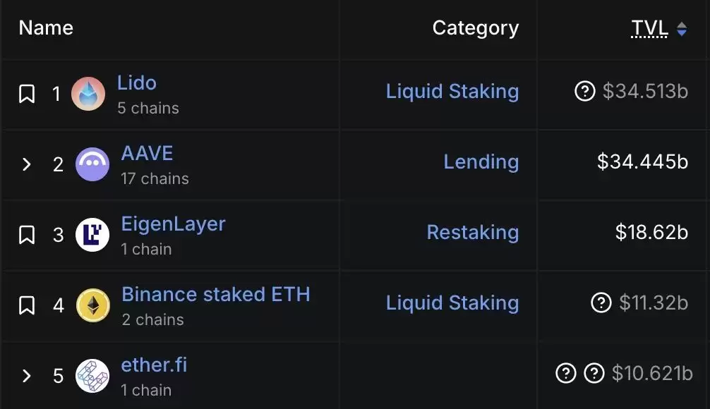 AAVE 币详细介绍:DeFi 借贷、质押以及未来价格预测
