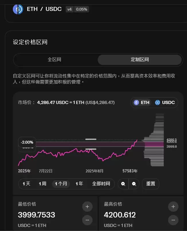 Uniswap（UNI币）是什么？运作模式、操作教学与UNI代币介绍（2025年）