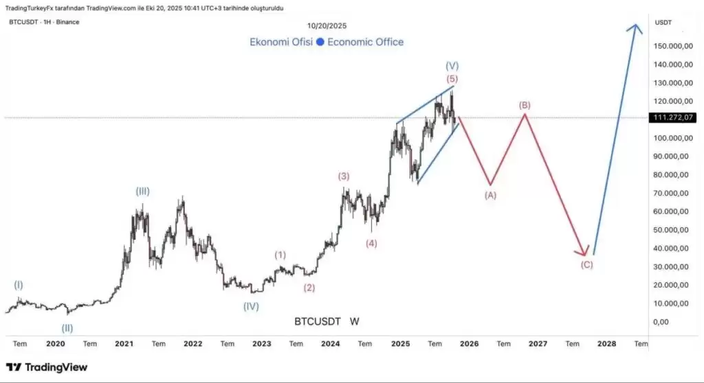 比特币价格分析