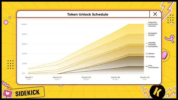 Sidekick(K币)是什么?如何领取Sidekick代币经济与未来发展路线介绍