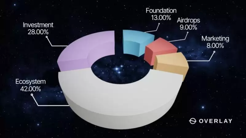 什么是Overlay Protocol(OVL币)？值得投资吗？OVL币核心技术、代币经济与未来展望