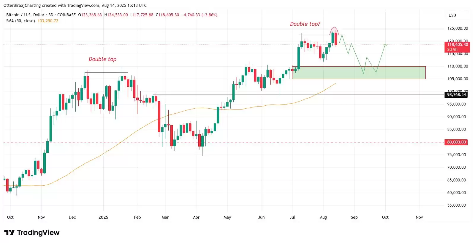比特币创历史新高后暴跌7000美元,三大原因解析此轮回调