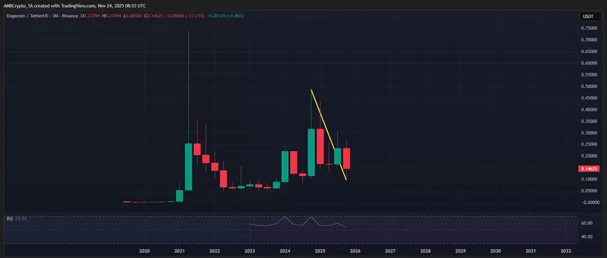 DOGE ETF在加密市场表现最差的季度之一推出，意味着什么？