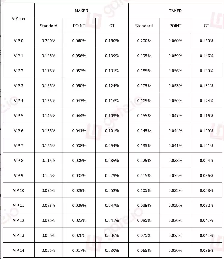 一文搞懂交易所合约手续费:新手快速上手必读