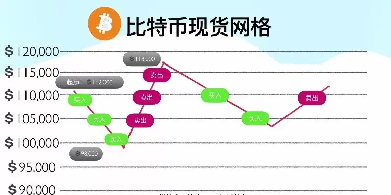 币圈交易所排名前十 附中国官网正确地址+下载使用教学