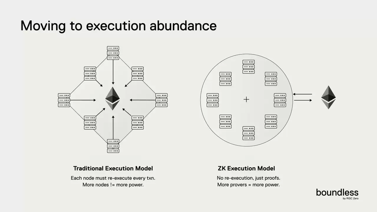 什么是Boundless (ZKC币)？如何领取空投奖励？ZKC 代币经济学介绍