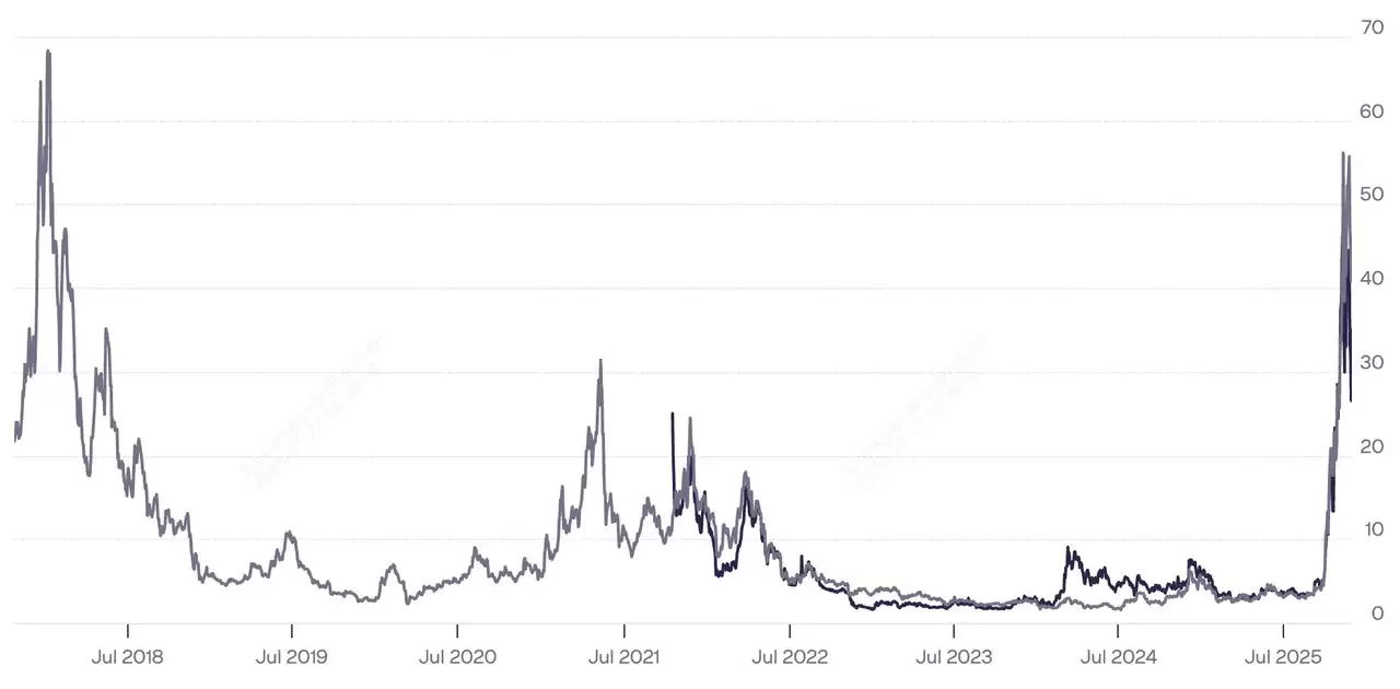什么是现货 Zcash ETF？何时会推出？一文详解