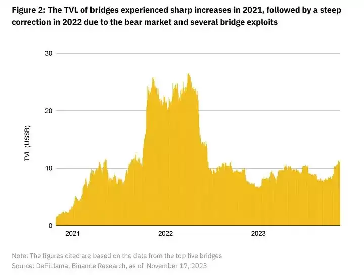 什么是BitTorrent（BTT）币？BTT代币经济学及价格预测